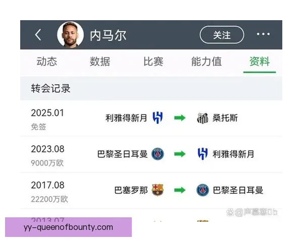 内马尔以2.22亿欧元创纪录加盟巴黎圣日耳曼震撼转会市场
