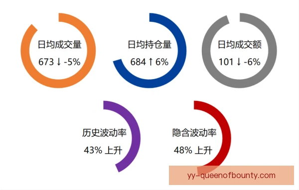 二创授权呈现周期波动，平台规则调整影响创作生态